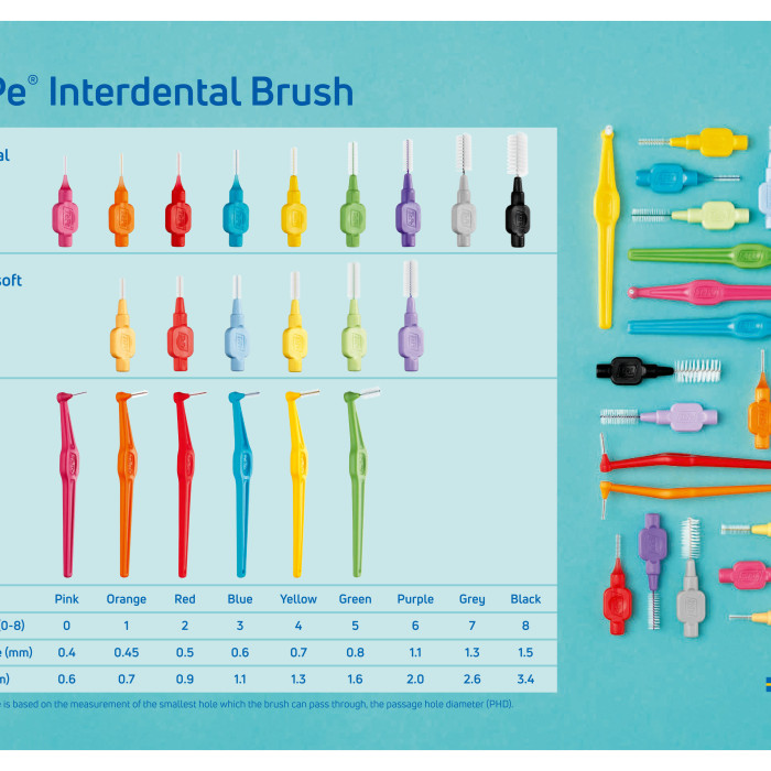 TePe Dental Products: A Comprehensive Guide to Preventive Oral Care